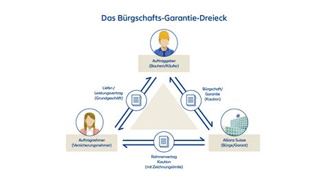 allianz private kautionsversicherung.